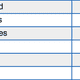 Inward investment to Brazil, 2011